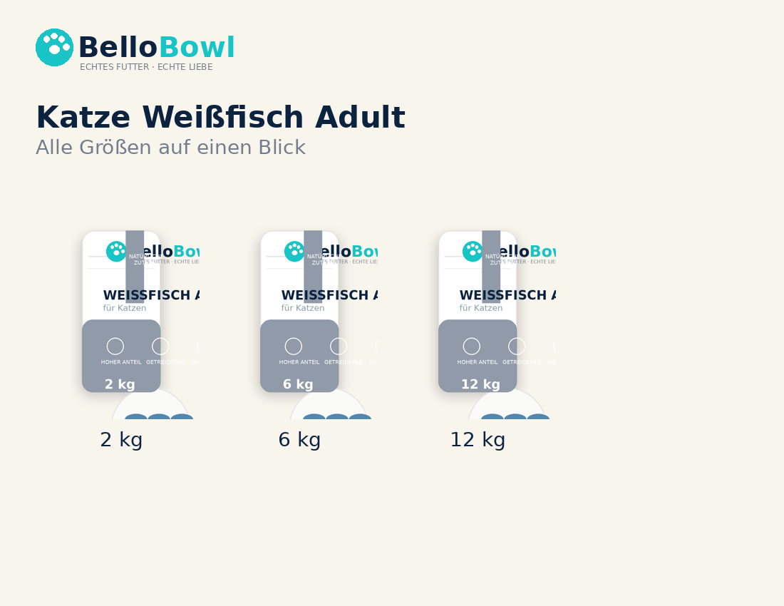 BelloBowl Katze Weißfisch Adult